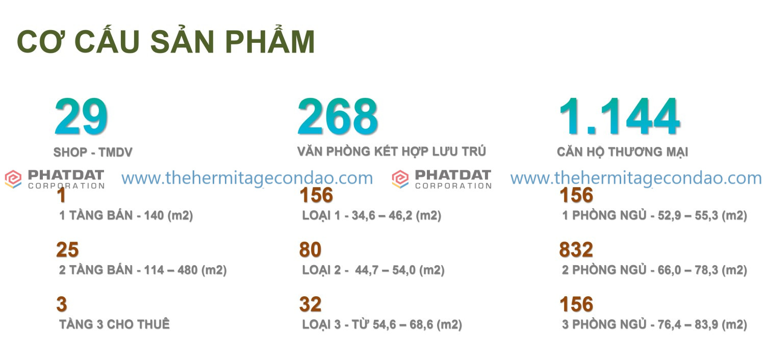 Cơ Cấu Happy One Mori