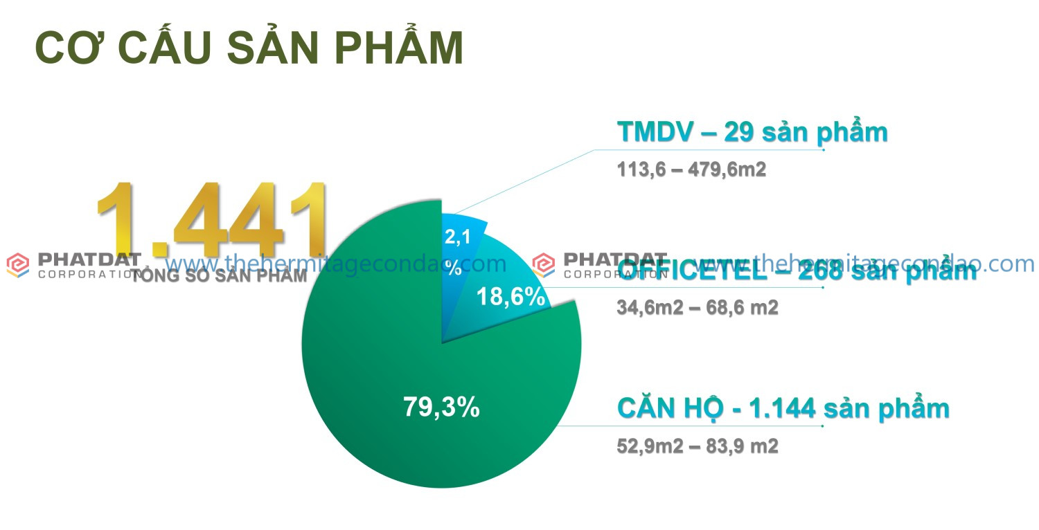 Sản Phẩm Happy One Mori